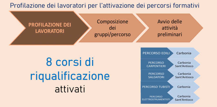 Risultati Progetto Eurallumina Risultati Progetto Eurallumina