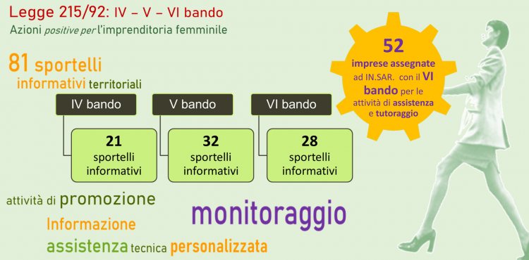Risultati Legge 2015/92 Risultati Legge 2015/92