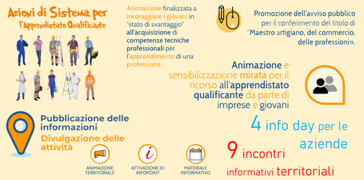 Azioni apprendistato qualificante